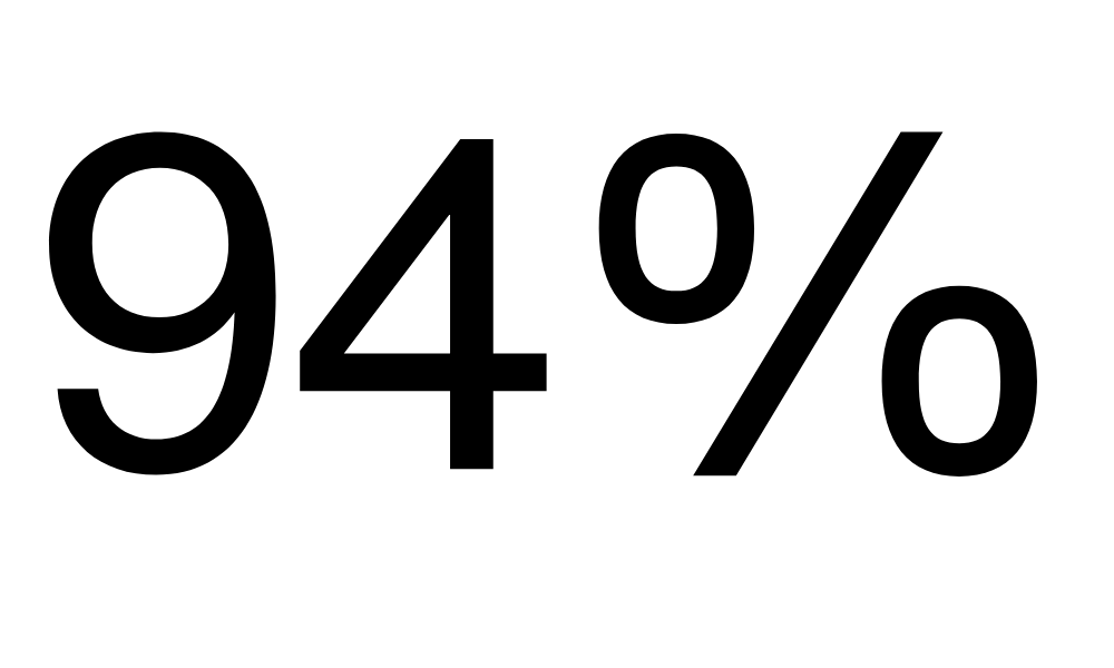 Símbolo de porcentaje en negro «94 %» sobre fondo blanco