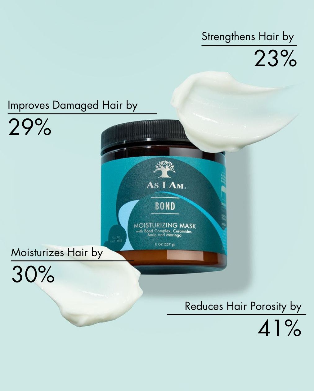 As I Am Bond Moisturizing Mask jar with product application on a light blue background