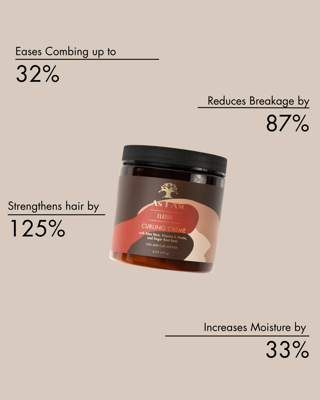clinical results for Classic Curling Creme