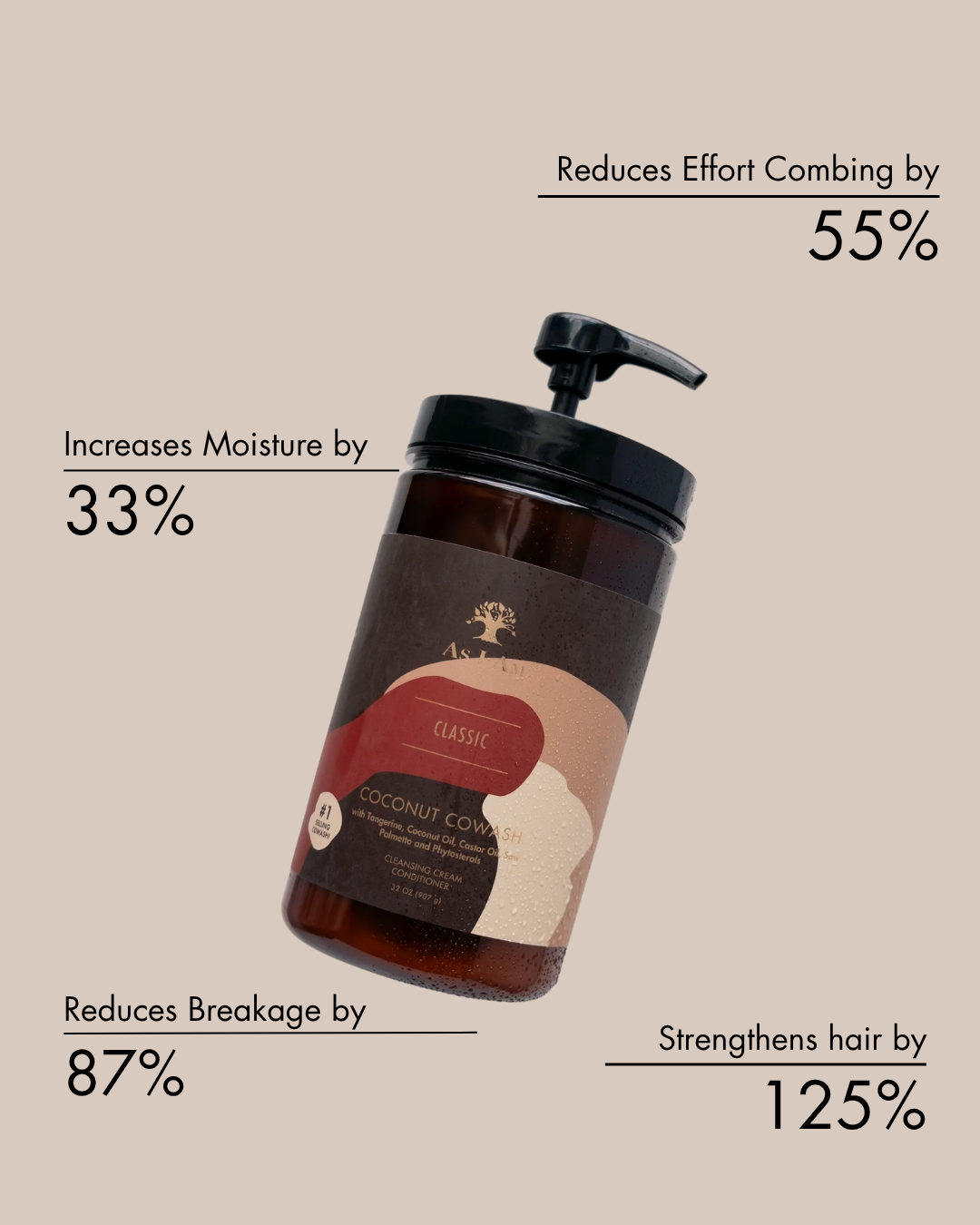 Hair care product bottle with text highlighting its benefits on a beige background