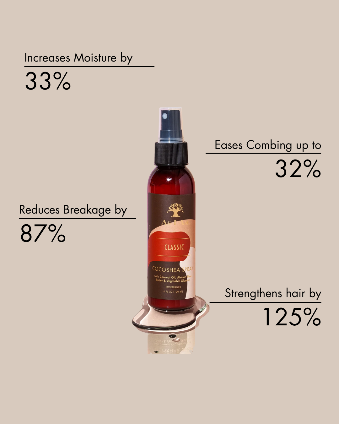 Bottle of hair care product with text highlighting its benefits on a beige background