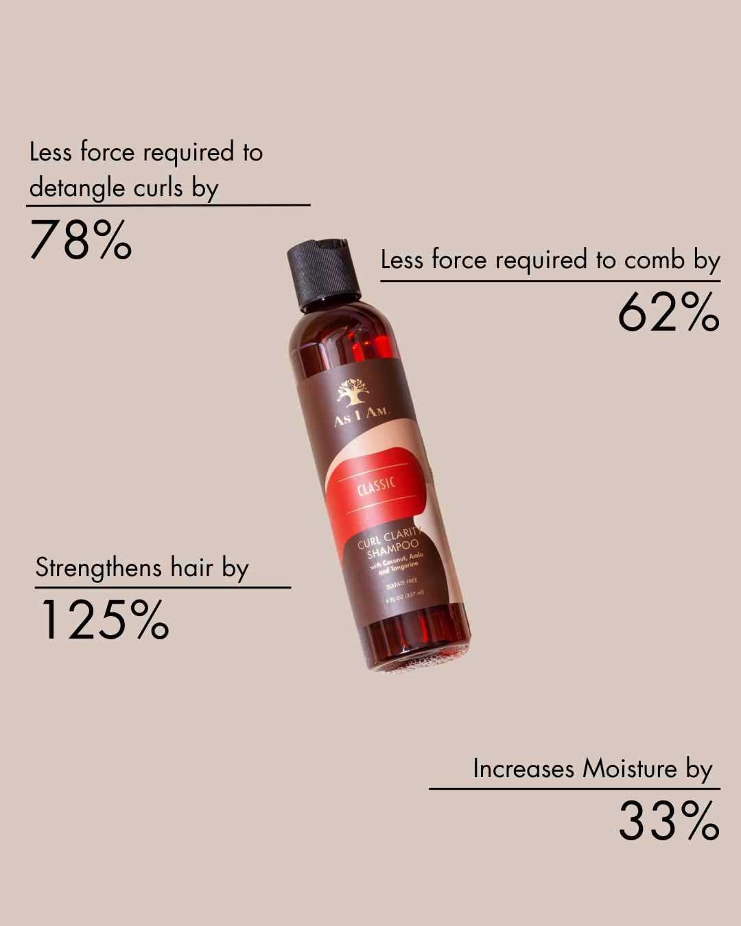 Curl Clarity Shampoo slide clinical results