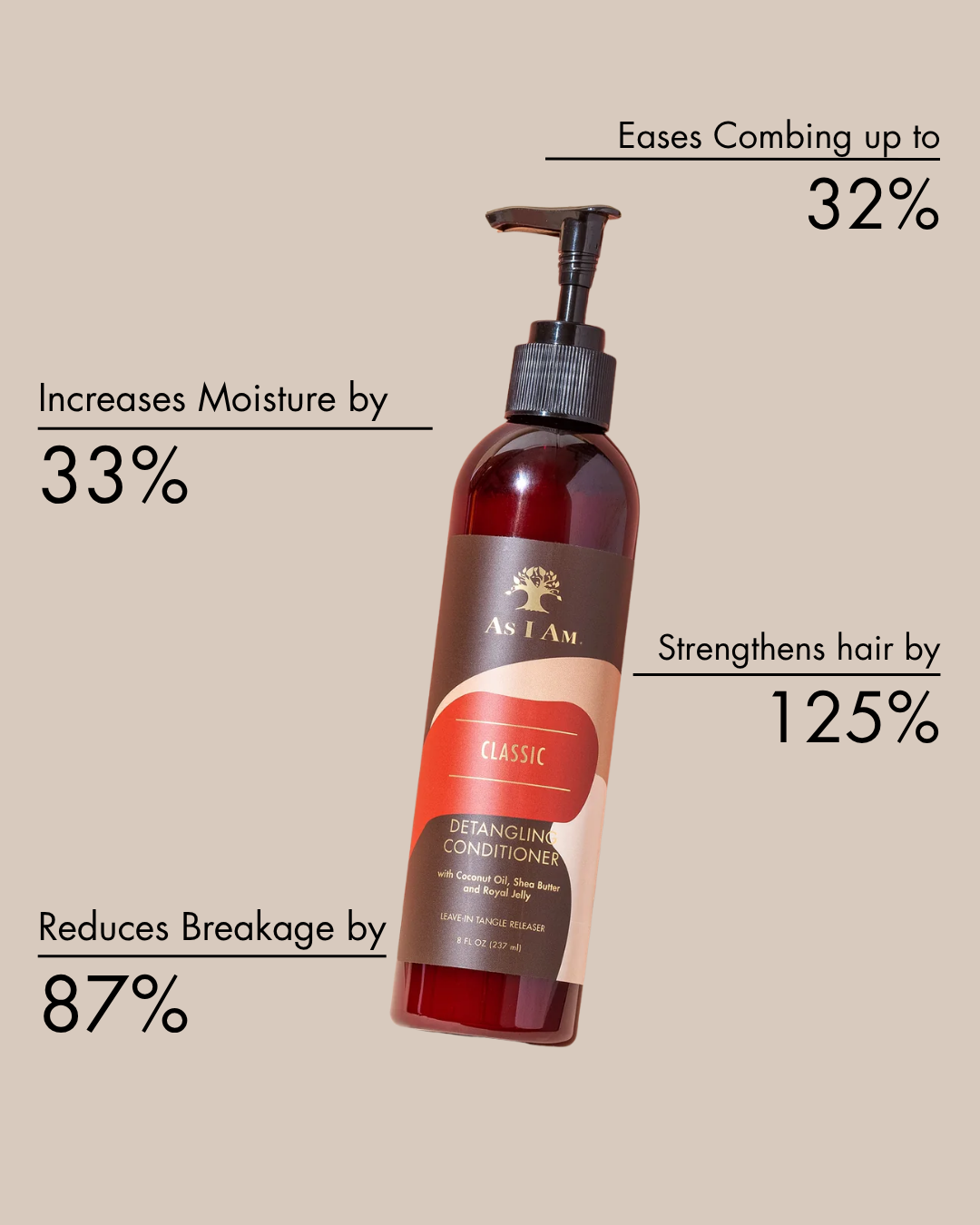 detangling conditioner clinical results slide