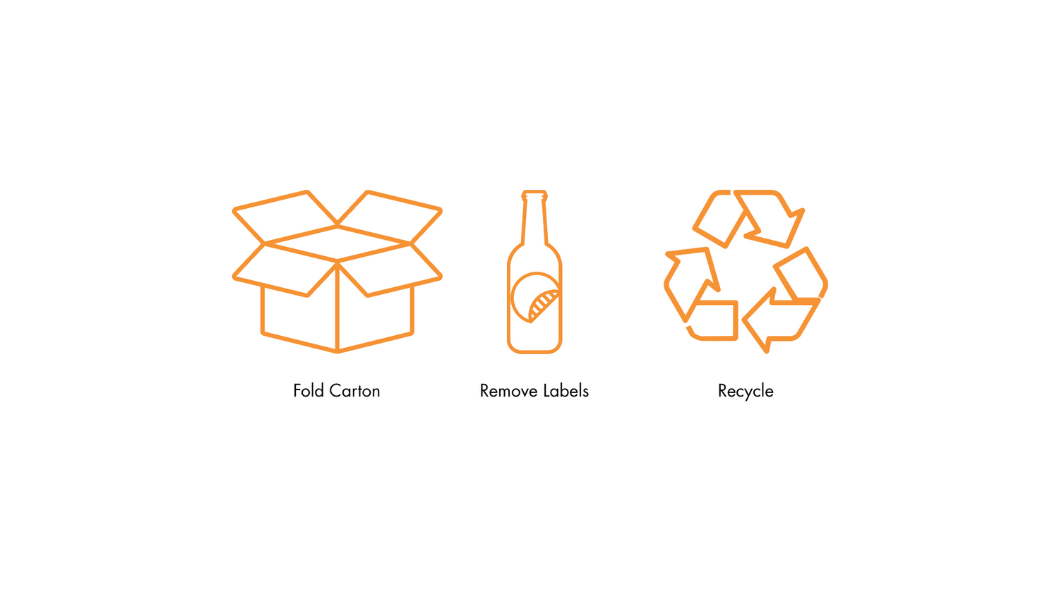 Icons for folding a carton, removing labels from a bottle, and recycling on a white background.
