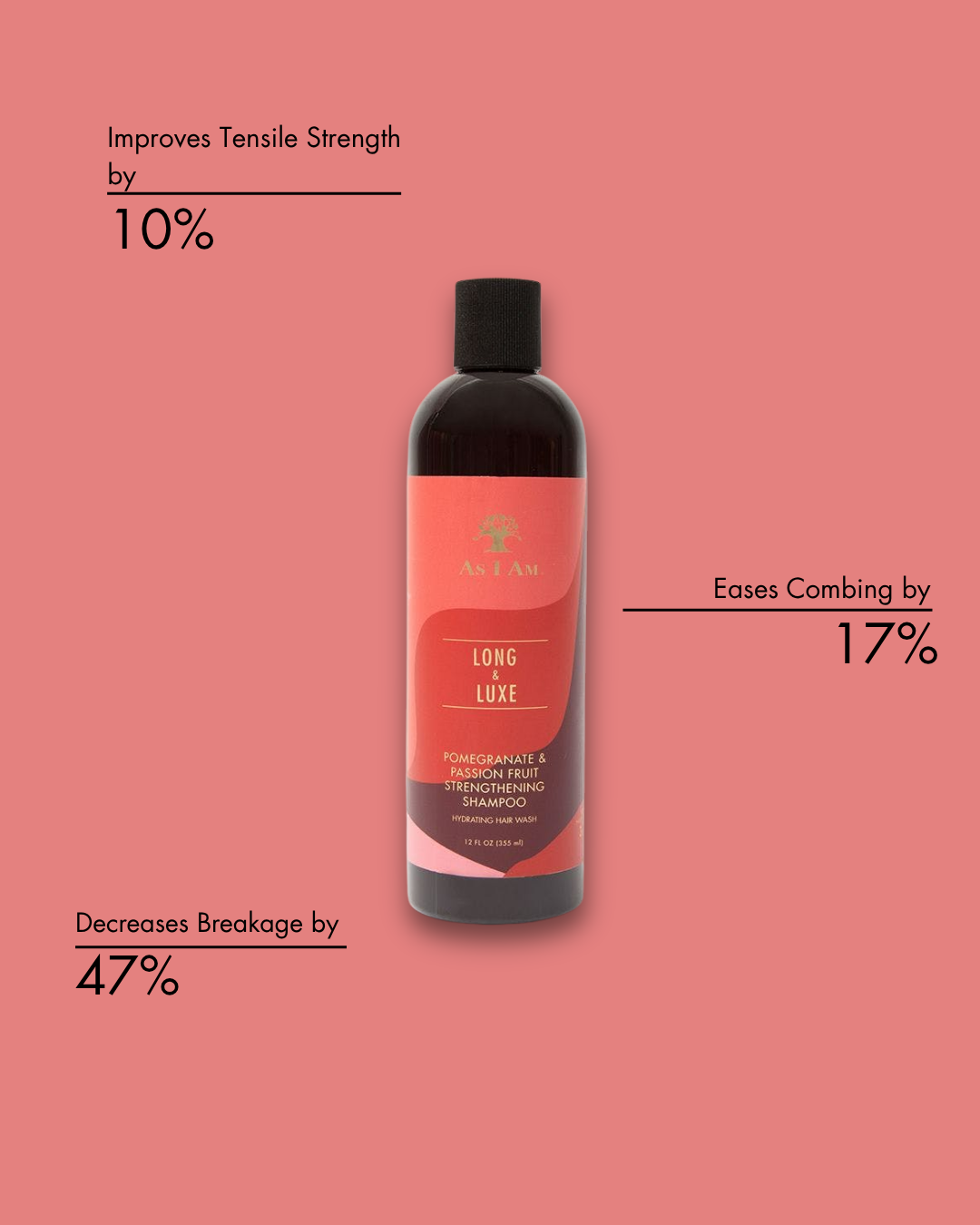 Shampoo bottle with label on a pink background, showing text about hair care benefits.