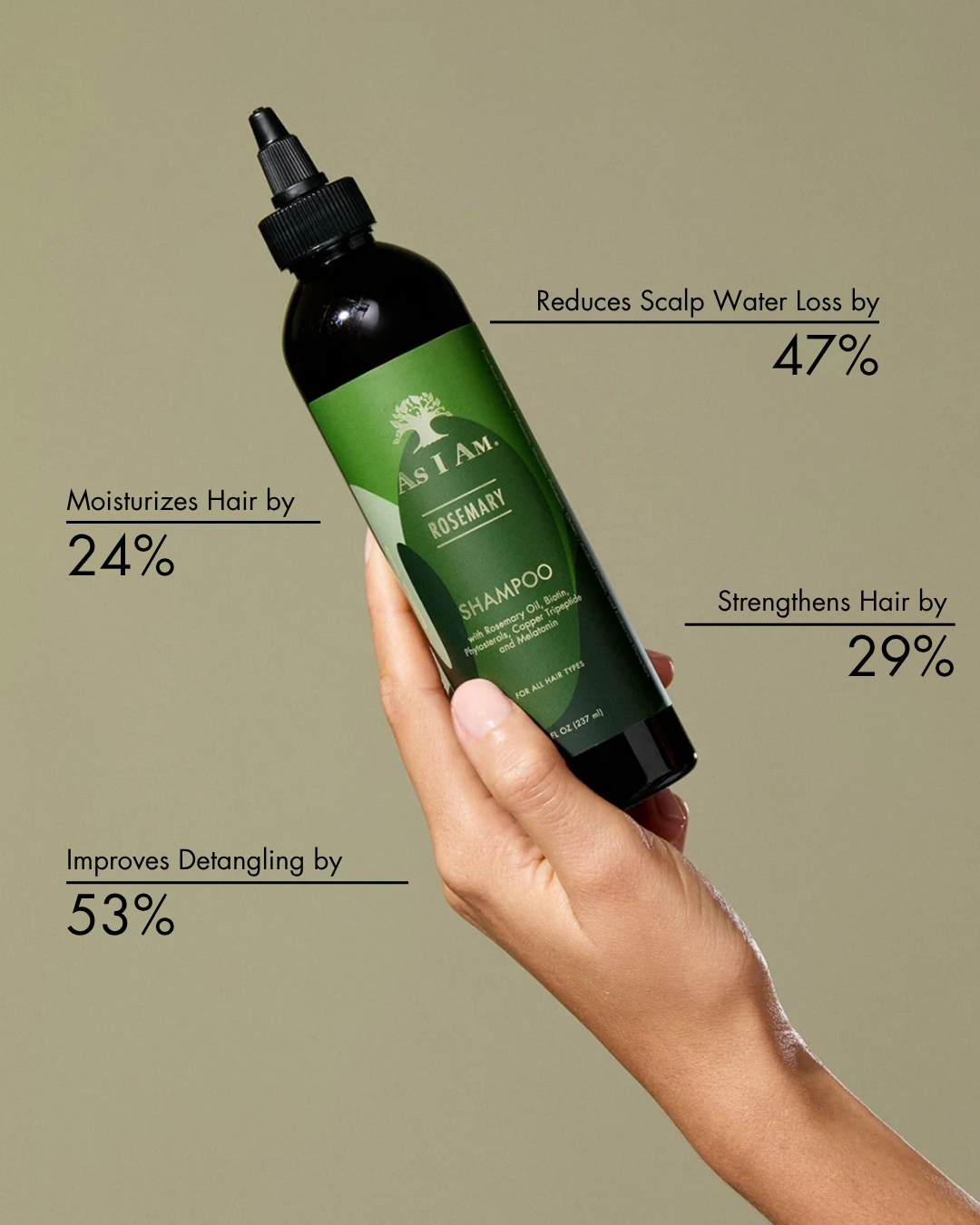 Clinical results for rosemary shampoo