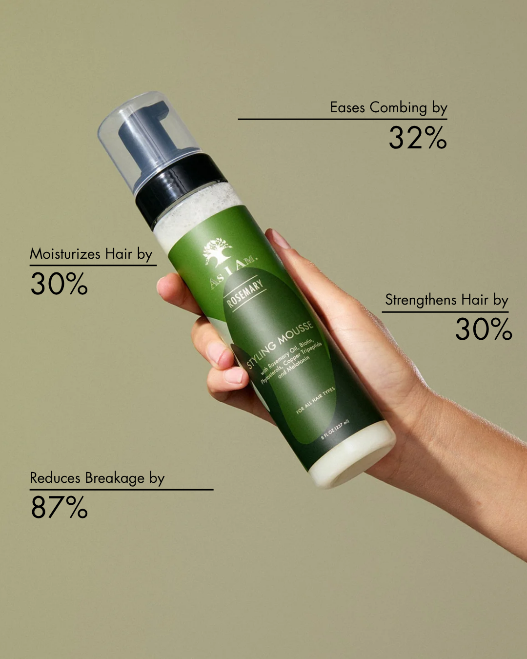clinical results slide for styling mousse