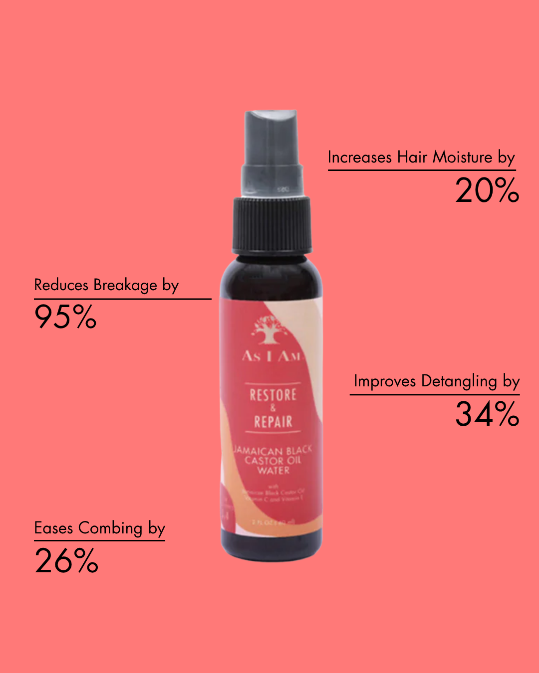 As i am Restore & Repair hair product bottle with benefits on a pink background