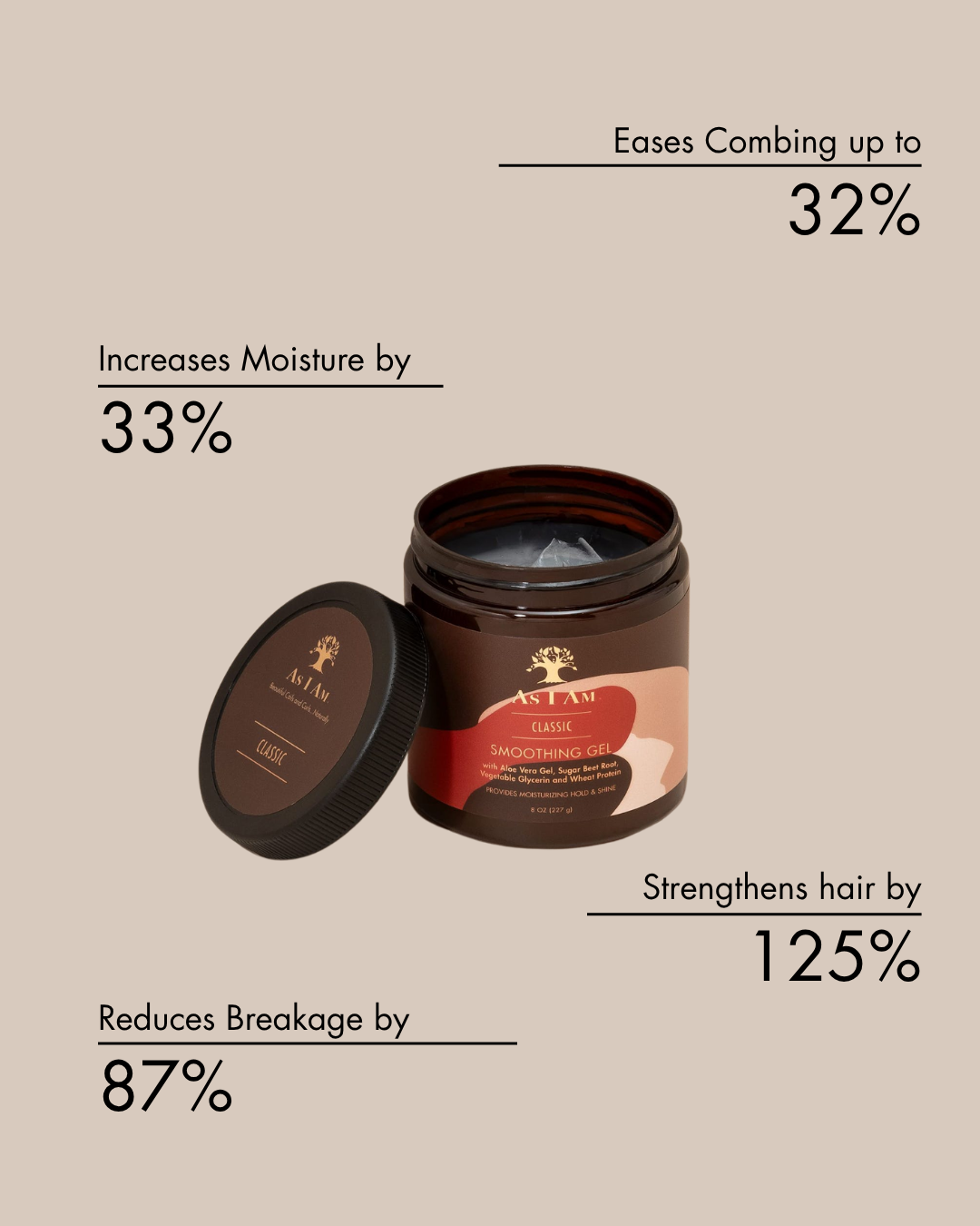 Jar of hair product with text highlighting its benefits on a beige background