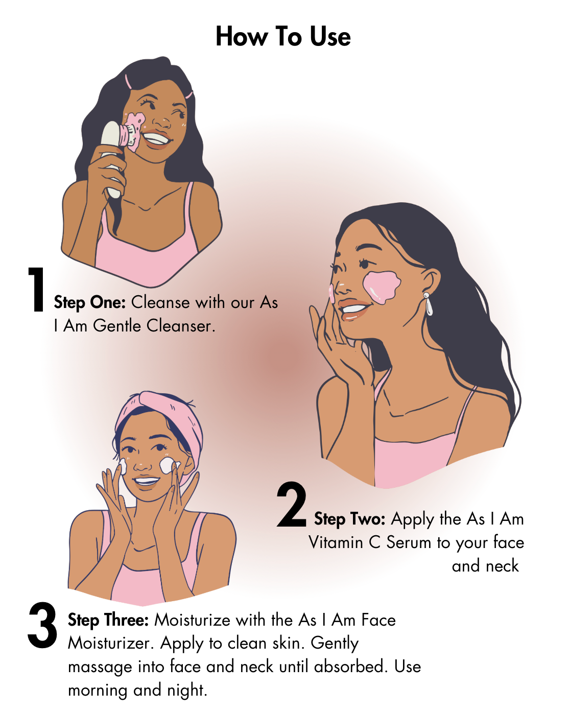Step-by-step illustration on how to use skincare products with a woman applying them.