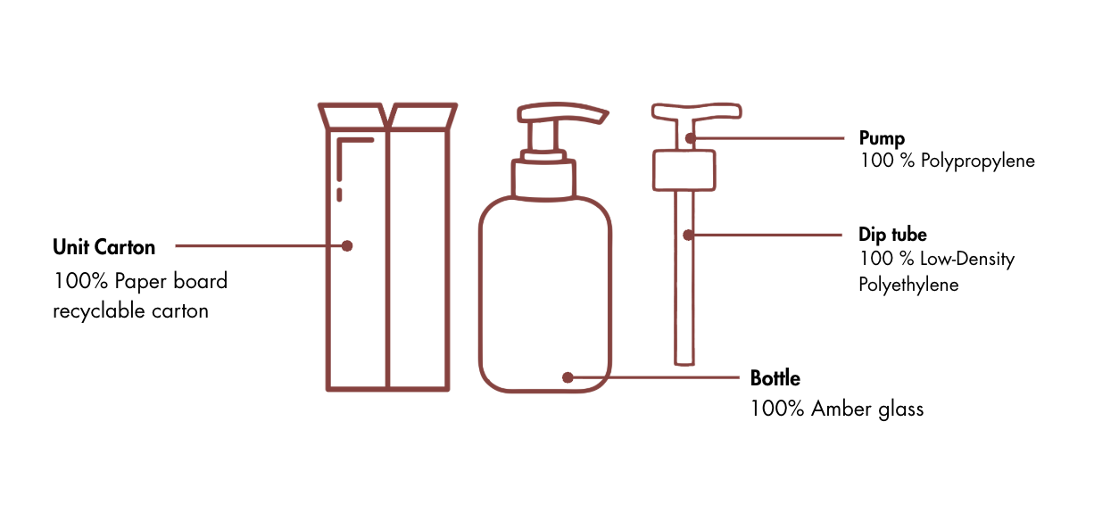 gentle cleanser packaging breakdown