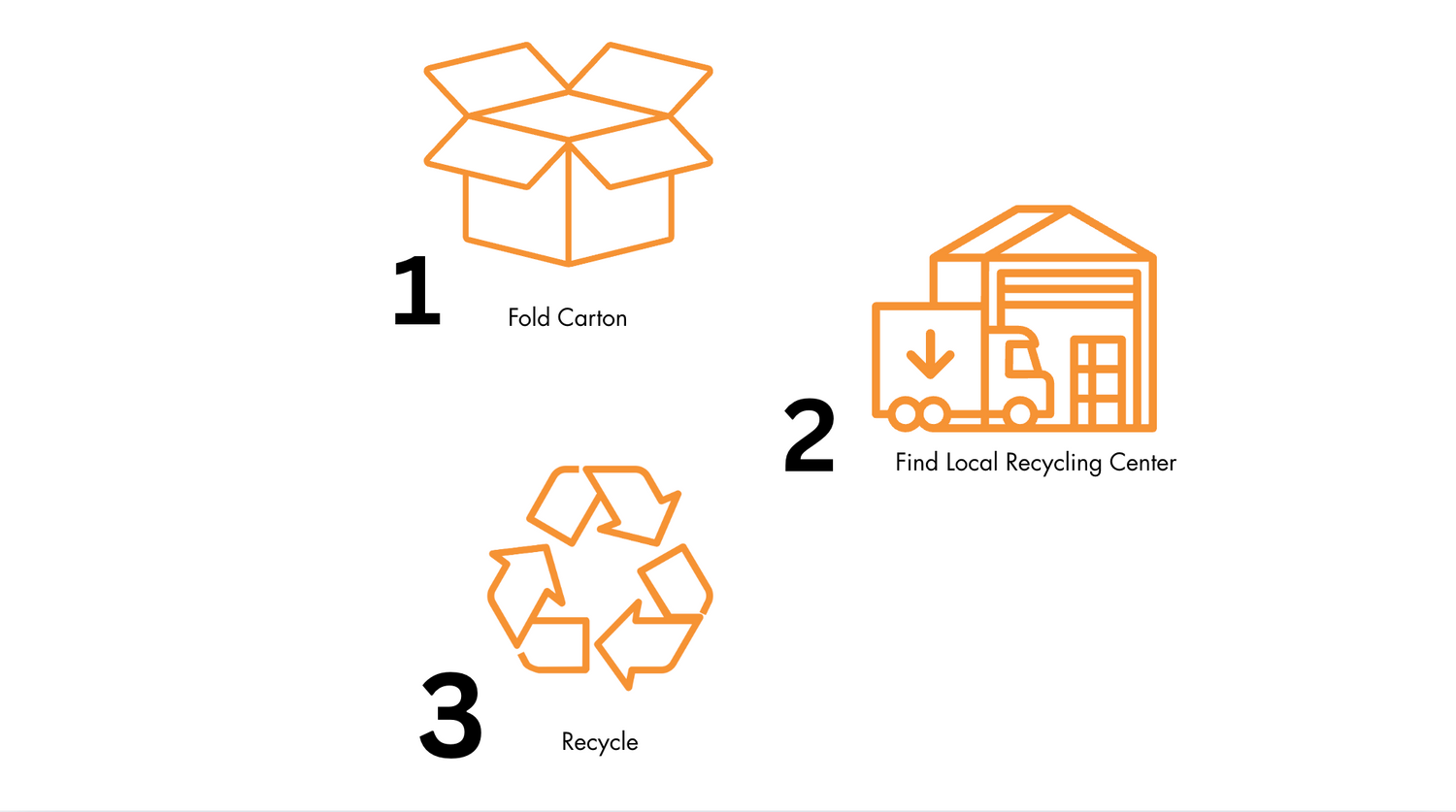 Step-by-step guide to recycling with icons and text on a white background